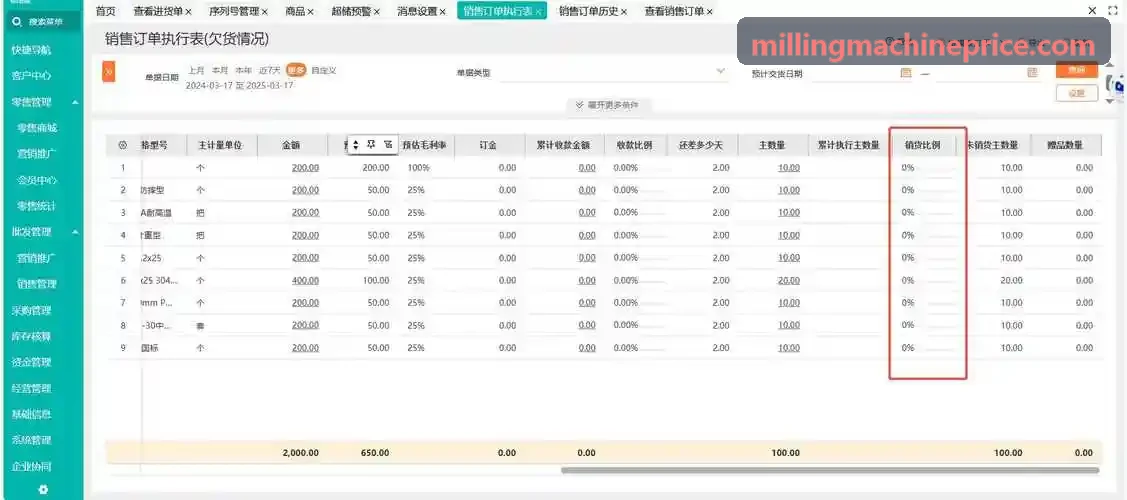 数字招商大数据驾驶舱与分析报表