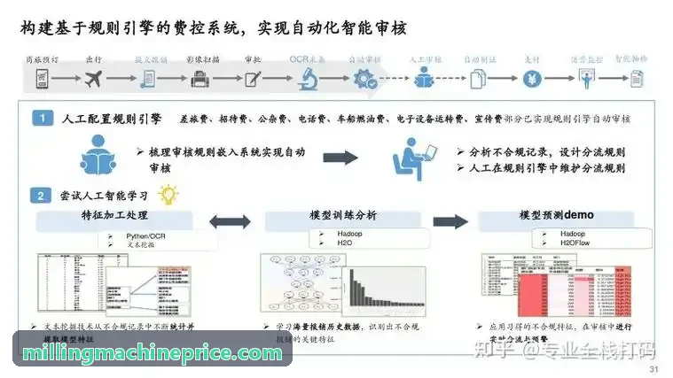 J9工作台界面与客商线索跟进示意图