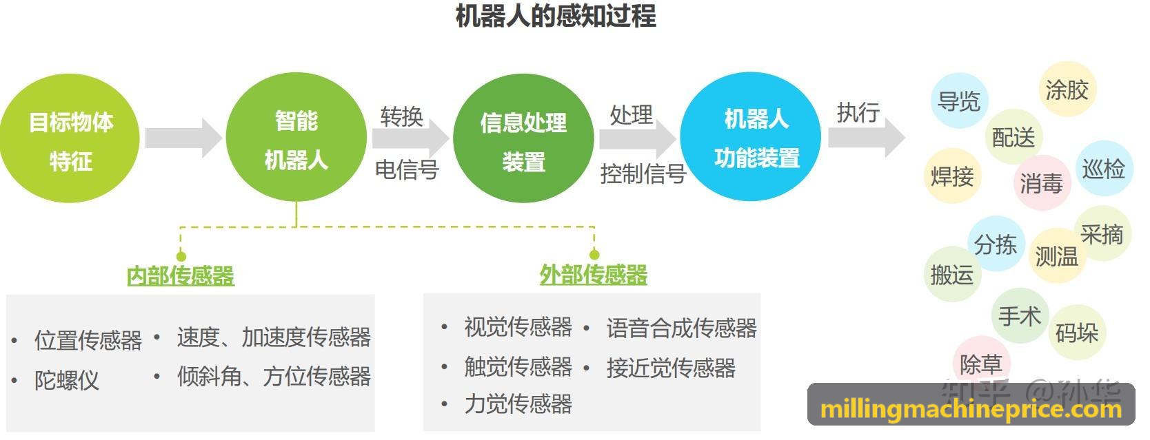从被动等待到精准引资：J9赋能产业链研判